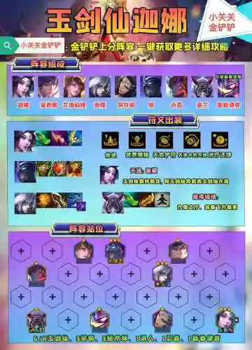 剑飞阵容插图