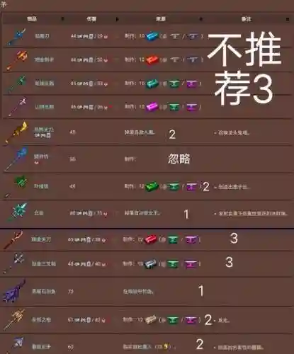 泰拉瑞亚稀有武器大全插图1