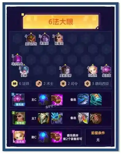 法宝瞎子阵容插图1