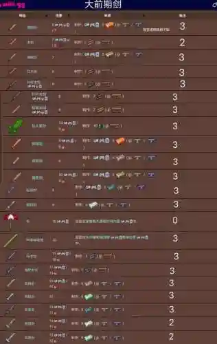 泰拉瑞亚地牢守卫怕什么武器插图