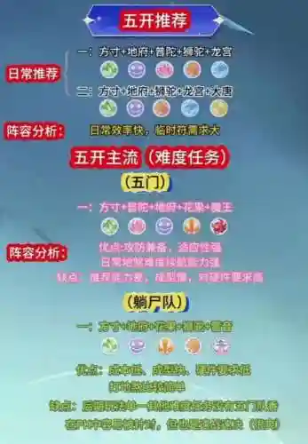 梦幻首发阵容插图