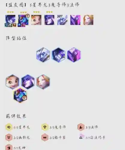 7.5最强阵容插图1