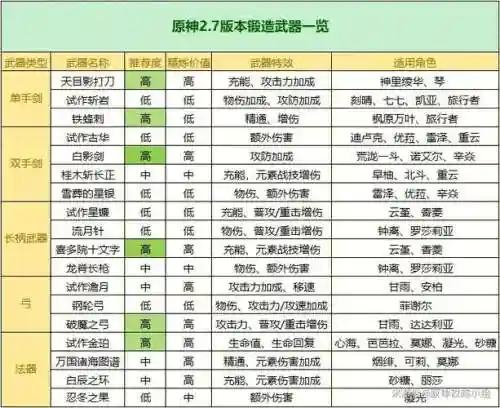 魔神武器要锻造吗插图1