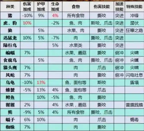 3.35猎人宠物技能图表插图1