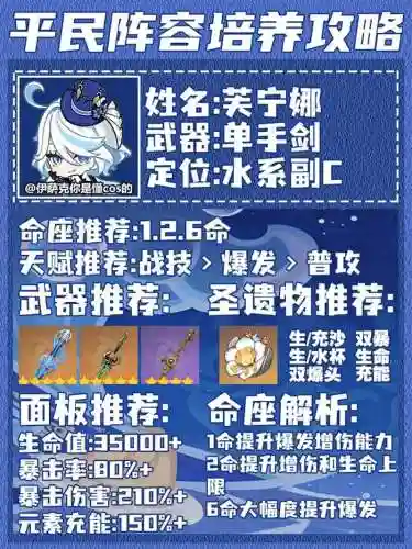 水猴子阵容插图1