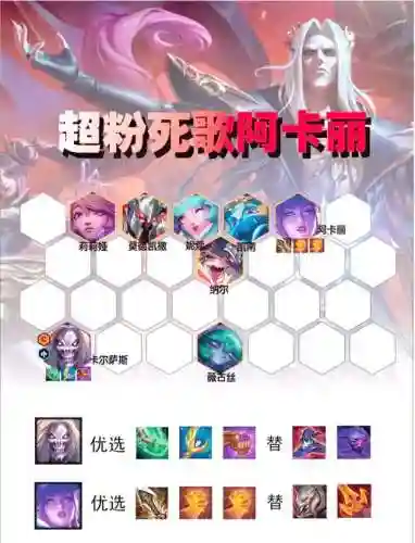 阿卡特阵容插图1