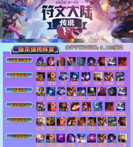 云顶夜曲阵容插图1