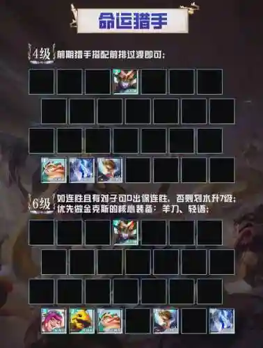 猎手阵容插图
