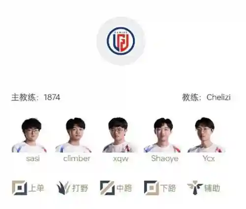 lgdig阵容插图1