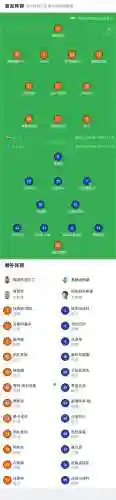 顿矿工阵容插图