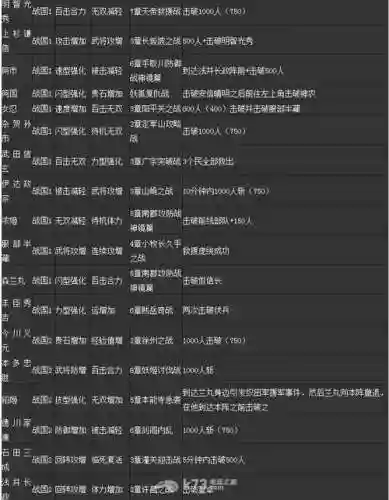 无双大蛇2武器等级6插图