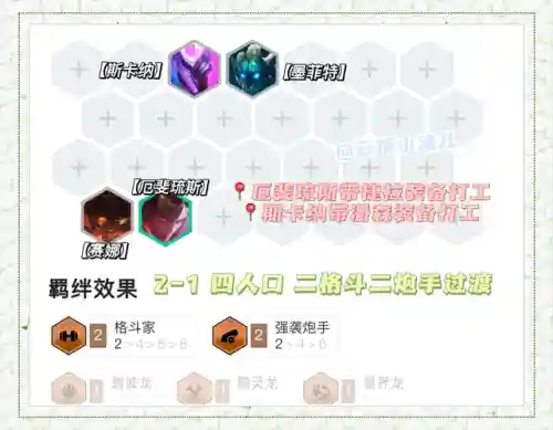 7.5最强阵容插图