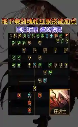 红眼技能加点图pk插图1