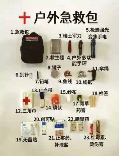 急救道具阵容插图1