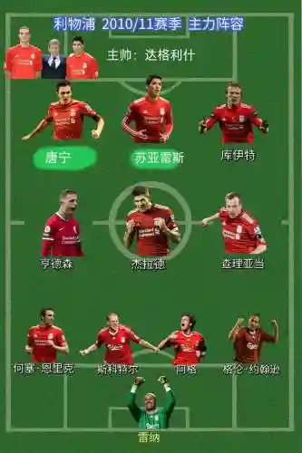 利物浦什么阵容插图