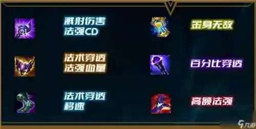 lol岩雀q技能才1发插图