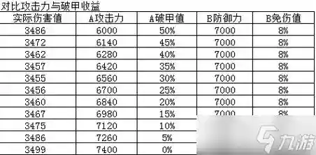 90ss武器属性改版插图1