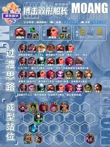 快速反击阵容插图1