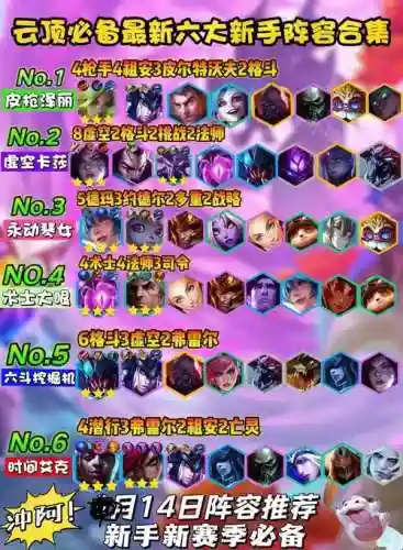 lolyunding阵容搭配插图
