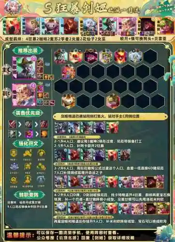 霸王阵容装备插图1