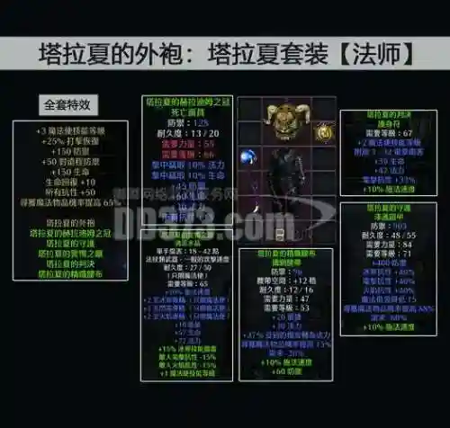 暗黑破坏神2装备搭配插图