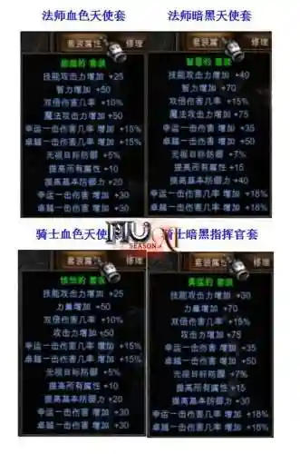 奇迹觉醒背包装备怎么整合插图