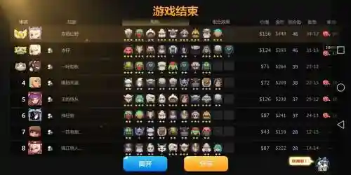 多多2022阵容插图1