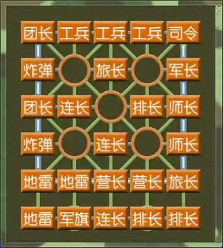 耕土阵容插图
