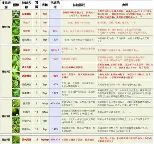 神界原罪2费恩源力技能插图1
