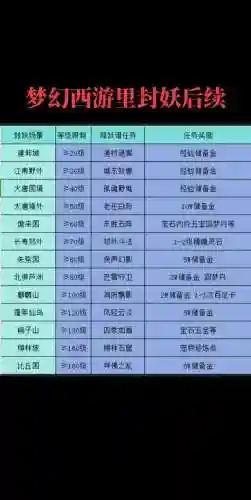 梦幻西游封妖可以封等级低的么插图