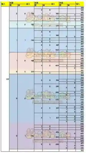 梦幻西游六艺修行礼攻略插图1