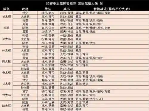魏主流阵容插图