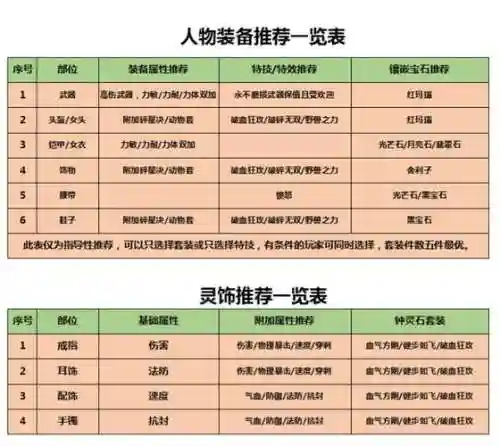 凌波城技能怎么点插图1