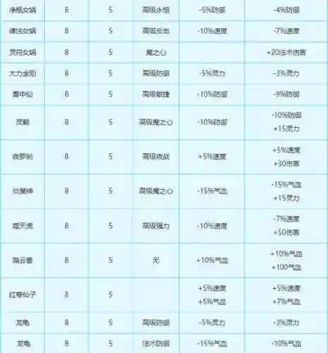 梦幻西游手游变身卡是没用的插图