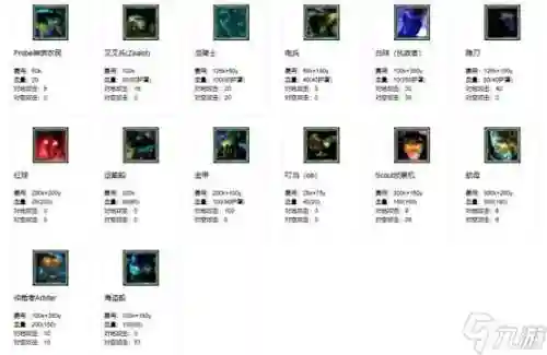 星际争霸2神族出兵攻略插图1