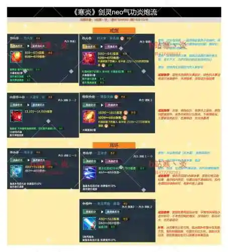 剑灵的刺客武功技能摆放插图