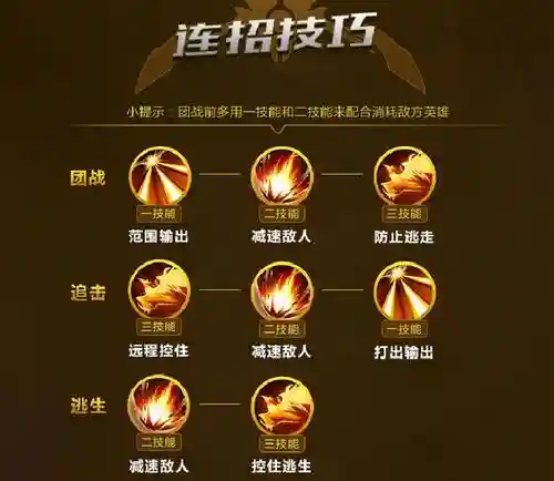 后裔的1技能多少码插图