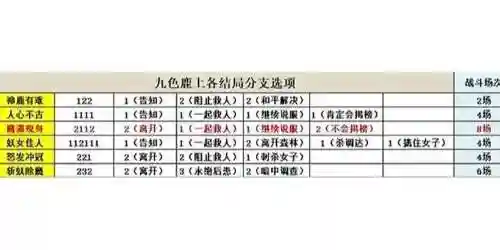 梦幻西游九色鹿前置任务多少血插图