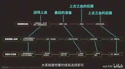 巫师世界攻略秘籍插图1