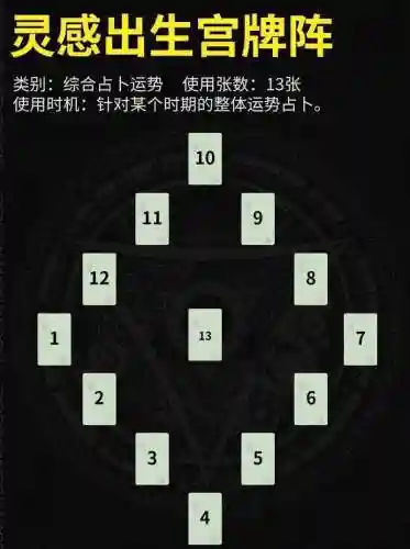 常见牌阵容插图