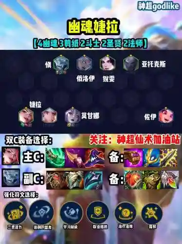 祭祀恶心阵容插图1