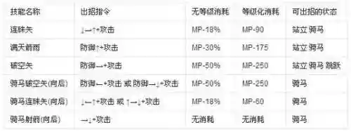 英雄大作战0.7承影技能插图