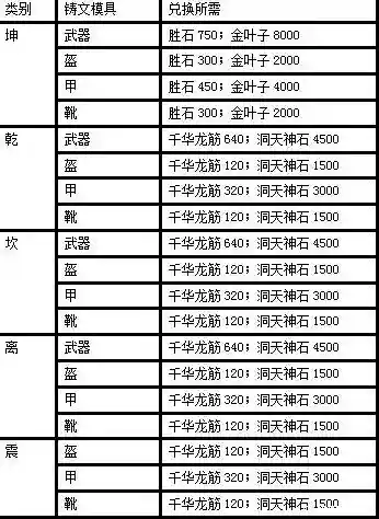 诛仙乾装备升级流程插图