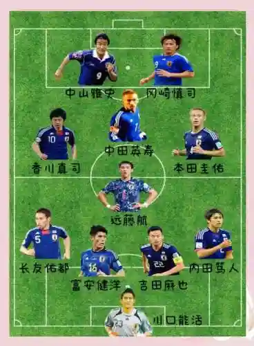 日本杂牌阵容插图