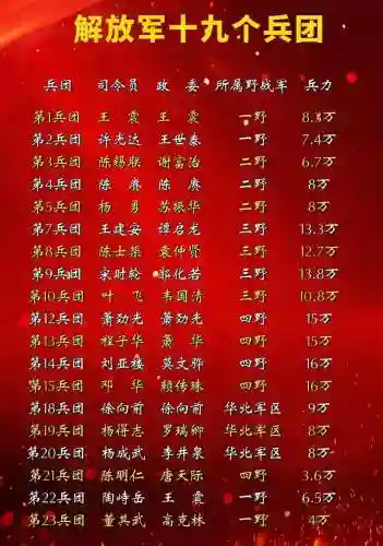 19兵团阵容插图1 19兵团阵容插图1