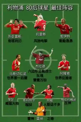 利物浦拜仁阵容插图1