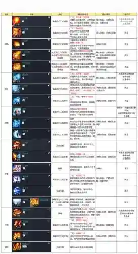 灵剑新版技能改动插图1