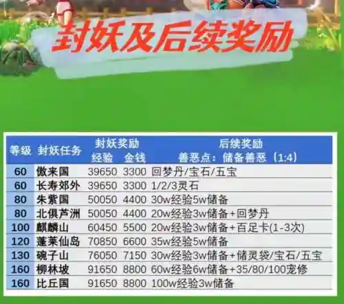 梦幻西游2变异妖奖励插图