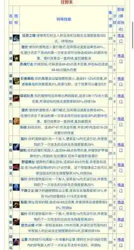 3.35猎人宠物技能图表插图