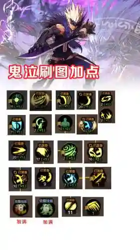 地下城与勇士鬼泣90技能加点2015插图1